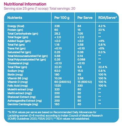 Lacta Fit Protein Shake (Postpartum Weight loss + Better Lactation)