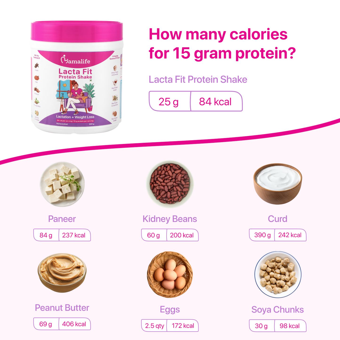 Lacta Fit Protein Shake (Postpartum Weight loss + Better Lactation)